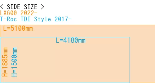 #LX600 2022- + T-Roc TDI Style 2017-